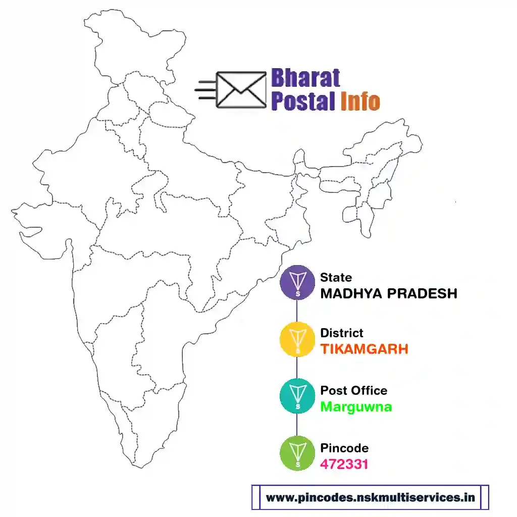 madhya pradesh-tikamgarh-marguwna-472331